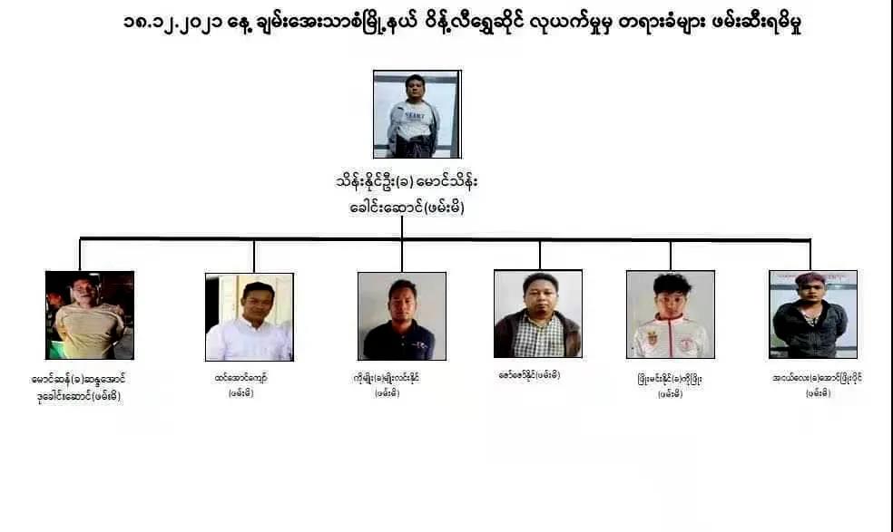 缅甸曼德勒两家金铺抢劫案告破，10名歹徒被抓捕归案